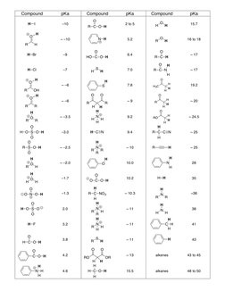 pKa Values for Organic Compounds | PDF | Chemical Elements