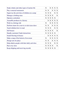 Holland Code Career Assessment Test | PDF | Business