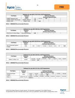 © 2018 Tyco Safety Products. All rights reserved.  All information is proprietary to Tyco Safety Products.  
All specific