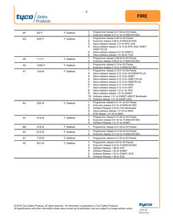 © 2018 Tyco Safety Products. All rights reserved.  All information is proprietary to Tyco Safety Products.  
All specific