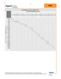 © 2018 Tyco Safety Products. All rights reserved.  All information is proprietary to Tyco Safety Products.  
All specific