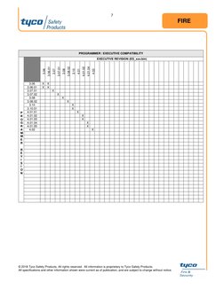 © 2018 Tyco Safety Products. All rights reserved.  All information is proprietary to Tyco Safety Products.  
All specific