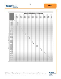 © 2018 Tyco Safety Products. All rights reserved.  All information is proprietary to Tyco Safety Products.  
All specific