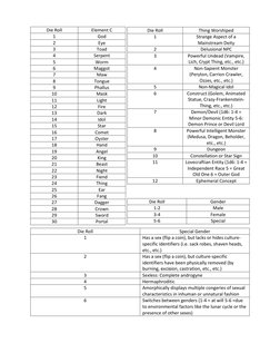 Die Roll 
Element C 
1 
God 
2 
Eye 
3 
Toad 
4 
Serpent 
5 
Worm 
6 
Maggot 
7 
Maw 
8 
Tongue 
9 
Phallus 
10 
Mask 
11