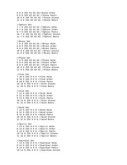 8 6 0 255 63 63 63//Scale Armor
    9 6 0 255 63 63 63 //Scale Pants
    10 6 0 255 63 63 63 //Scale Gloves
    11 6 0 25