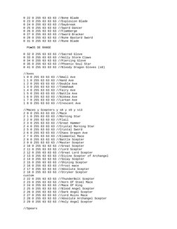 0 22 0 255 63 63 63 //Bone Blade
    0 23 0 255 63 63 63 //Explosion Blade
    0 24 0 255 63 63 63 //Daybreak
    0 25 0