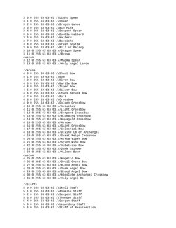 3 0 0 255 63 63 63 //Light Spear
    3 1 0 255 63 63 63 //Spear
    3 2 0 255 63 63 63 //Dragon Lance
    3 3 0 255 63 63