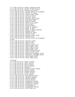5 7 0 255 63 63 63 //Chaos Lighting Staff
    5 8 0 255 63 63 63 //Staff of Destruction
    5 9 0 255 63 63 63 //Dragon S