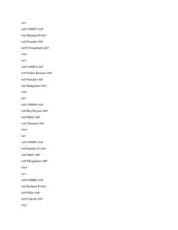 <tr> 
<td>100002</td> 
<td>Shyama P</td> 
<td>Female</td> 
<td>Trivandrum</td> 
</tr> 
<tr> 
<td>100003</td> 
<td>Nalini Kuma