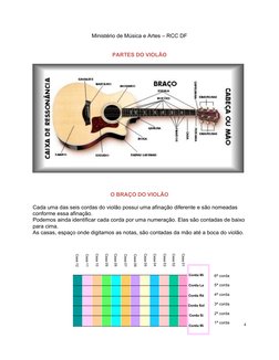 Ministério de Música e Artes – RCC DF 
 
4 
 
 
PARTES DO VIOLÃO 
 
 
 
 
O BRAÇO DO VIOLÃO  
 
Cada uma das seis cordas do v