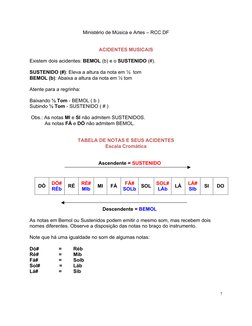 Ministério de Música e Artes – RCC DF 
 
7 
 
 
ACIDENTES MUSICAIS 
 
Existem dois acidentes: BEMOL (b) e o SUSTENIDO (#).