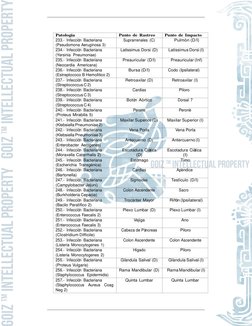 Par Biomagn´etico (Segundo nivel) Derechos Reservados Qc   2015 (www.goizbiomagnetism.com) 
CAP´ITULO 3.   BIOENERGE´ TICA 
1