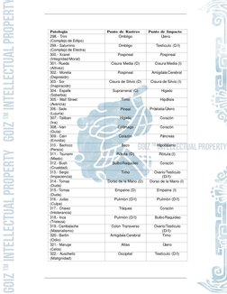 Par Biomagn´etico (Segundo nivel) Derechos Reservados Qc   2015 (www.goizbiomagnetism.com) 
CAP´ITULO 3.   BIOENERGE´ TICA 
1