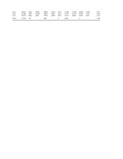 Steam Coil Design and Calculation Guide | PDF | Steam | Heat Transfer