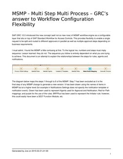 Understanding MSMP Workflow in SAP GRC | PDF | Workflow | Business Process