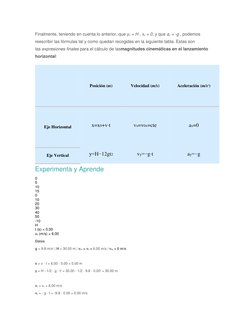 Finalmente, teniendo en cuenta lo anterior, que y0 = H , x0 = 0, y que ay = -g , podemos 
reescribir las fórmulas tal y como