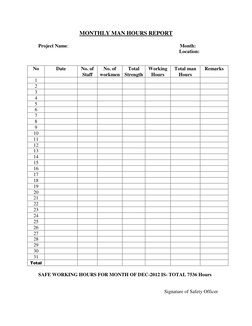 Man Hour Report.pdf Monthly HSE Report Template | PDF