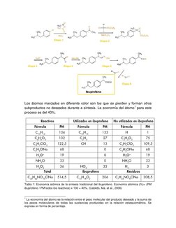Los átomos marcados en diferente color son los que se pierden y forman otros 
subproductos no deseados durante a síntesis