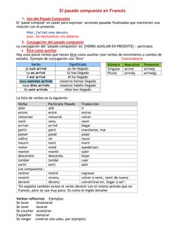 El pasado compuesto en Francés 
 
1. Uso del Pasado Compuesto 
El "passé composé" es usado para expresar: acciones pasadas fi