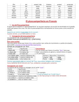 Être 
été 
estado / sido 
Produire 
produit 
producido 
Faire 
fait 
hecho 
Recevoir 
reçu 
recibido 
Lire 
lu 
leído 
Savoir