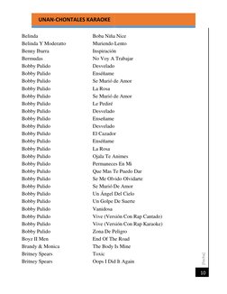 [Fecha] 
  UNAN-CHONTALES KARAOKE 
 
 
 
 
 
 
10 
Belinda 
Boba Niña Nice 
  
Belinda Y Moderatto 
Muriendo Lento 
  
Benny
