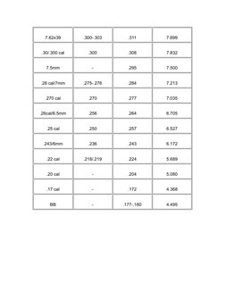 Caliber to Millimeter Conversion Chart | PDF | Caliber | Cartridge ...