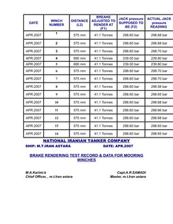 Mooring Winch Brake Rendering Test Data | PDF