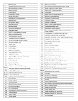 ANSI Device Codes and Functions | PDF | Relay | Alternating Current