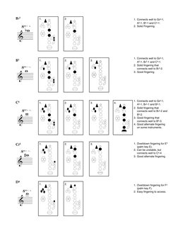 Alto Saxophone Altissimo Fingerings | PDF
