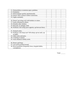 Connor Questionnaire Adhd Example.pdf Connors ADHD Rating Scale Overview | PDF | Impulsivity | Attention ...