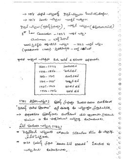 RC Reddy Indian Polity Class Notes | PDF