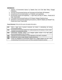 REFERENCES : 
1.
Textbook of Environmental Science by Deeksha Dave and E.Sai Baba Reddy, Cengage
 
 
 
 
 
 
 
 
 
 
 
 
Publ