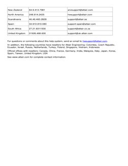 New Zealand 
64.9.413.7981 
anzsupport@altair.com  (mailto:hwsupport@altair.com)
North America 
248.614.2425 
hwsupport@altai