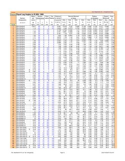 Eangle
User Registration No: Unregistered Copy
Diagram Equal Leg Angles to IS 808: 1989
Mass
Section 
Root
Toe
Distance
Secon