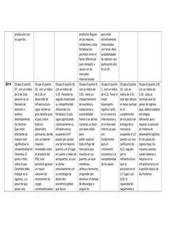 producción con 
los puertos. 
productos lleguen 
en las mejores 
condiciones, estas 
fortalezas les 
permiten tener el 
facto