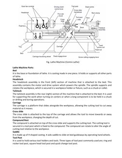 Lathe Machine Parts: 
Bed 
It is the base or foundation of lathe. It is casting made in one piece. It holds or supp