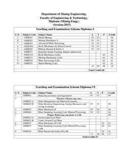 Diploma in Mining Engineering Overview | PDF | Mining | Transformer