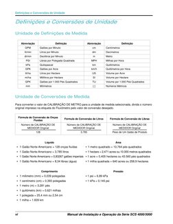 Definições e Conversões de Unidade
vi
Manual de Instalação e Operação da Série SCS 4000/5000
Definições e Conversões de Unida