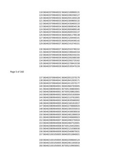 118 3604020709040032 3604021008900131
119 3604020709040032 3604022802560127
120 3604020709040032 3604025911650128
121 3604020