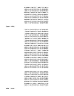 161 3604021206070011 3604022310590019
162 3604021206070011 3604024202630149
163 3604021409060016 3604021609750057
164 3604021