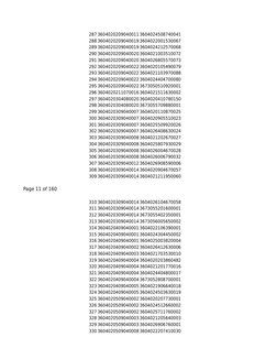 287 3604020209040011 3604024508740041
288 3604020209040019 3604022001530067
289 3604020209040019 3604024212570068
290 3604020