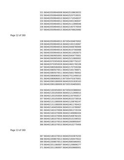 331 3604020509040008 3604025108630033
332 3604020509040008 3604025207530031
333 3604020509040010 3604021710540037
334 3604020