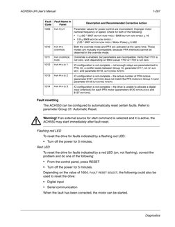 ABB ACH550-UH Fault Codes Guide | PDF | Power Supply | Fuse (Electrical)