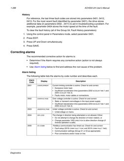 ABB ACH550-UH Fault Codes Guide | PDF | Power Supply | Fuse (Electrical)