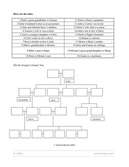 Here are the clues…
1.Paolo’s great grandfather is Tomaso
11.Paolo is Peter’s grandson
2.Sally’s husband Carlos is an account