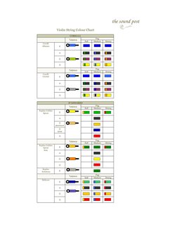 Violin String Color Identification Chart | PDF | Violin | Gaiaphones