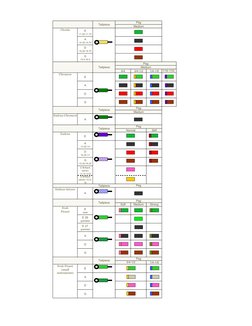 Violin String Color Identification Chart | PDF | Violin | Gaiaphones