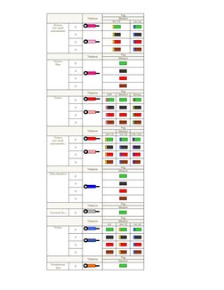 Violin String Color Identification Chart | PDF | Violin | Gaiaphones