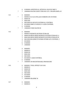Fanuc 0-M Option Parameters List | PDF | Computer Data Storage ...