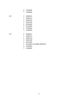 Fanuc 0-M Option Parameters List | PDF | Computer Data Storage ...